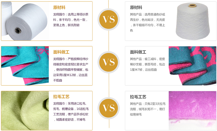 龍翔產(chǎn)品與其他公司產(chǎn)品對(duì)比