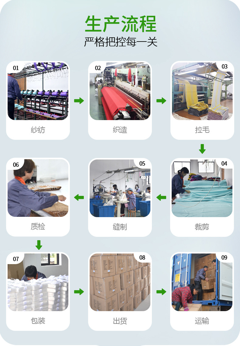 絲巾生產(chǎn)流程